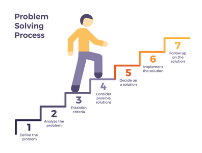 What is your approach to problem-solving?