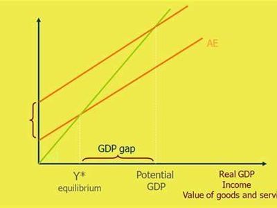 What is the term for the value of a country's exports minus its imports?