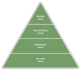 Which ethical principle states that individuals should act in a way that maximizes happiness or pleasure and minimizes suffering?