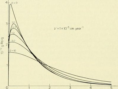 What is the average depth of an ocean?