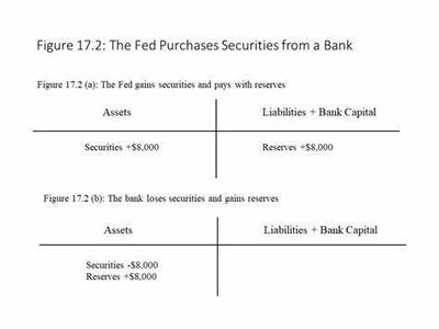 What is the main tool used by central banks to influence monetary policy?