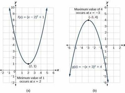 Which method is used to find the maximum or minimum value of a function?