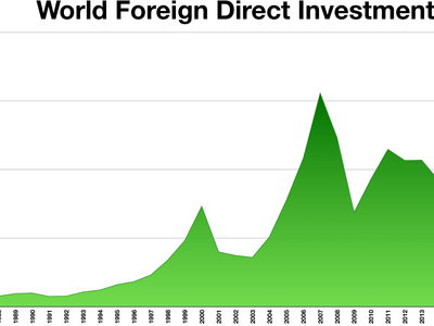 What is the primary benefit of foreign direct investment?