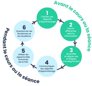 Which of the following is a key principle of inclusive education?