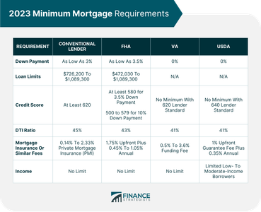 What is the maximum loan amount that one can avail?