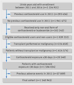 What regulatory agency oversees the use of steroids in the United States?