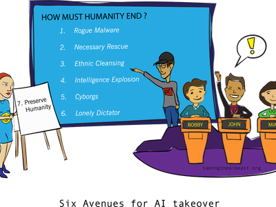 What is the name of the AI in the TV show Humans?