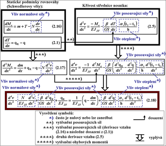 What is the order of a differential equation?