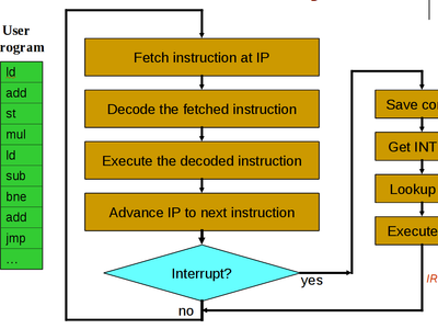 What is the purpose of an interrupt service routine (ISR)?