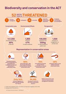 What is the biggest threat to wildlife conservation?