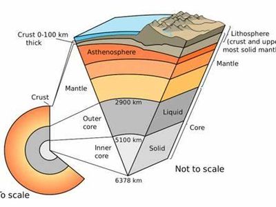 Which layer of the Earth is composed primarily of solid iron and nickel?