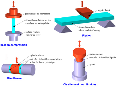 What is parallel compression?