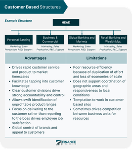 What is the concept of 'human capital' in the labor market?