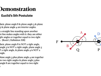 What is the definition of a right angle?