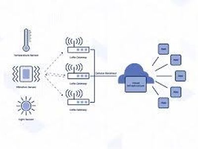 What is an IoT gateway?