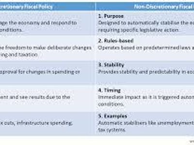 What is the purpose of discretionary fiscal policy?