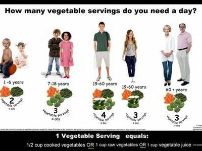 How many servings of fruits and vegetables are recommended daily?