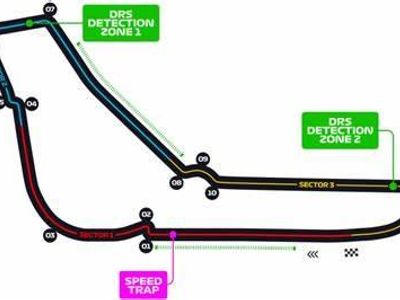 How many DRS zones are allowed on a circuit during an F1 race?