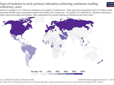 In which country did I complete my primary education?