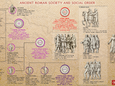 Which social class formed the majority of the French population?