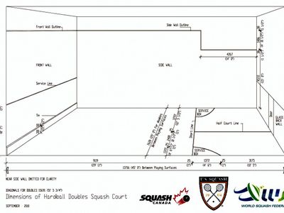 What is the minimum size for a doubles court?