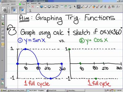 Algebra 2 with Trig