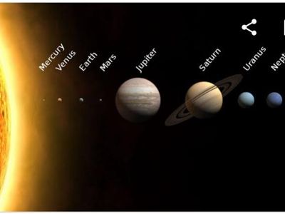 Planets of solar system