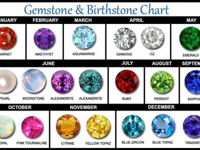 comment your birthstone !