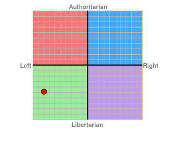 i took a political compass test - i am v economically communist and very socially libertarian