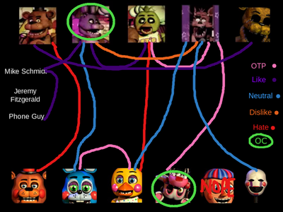 FNAF Shipping meme. :P