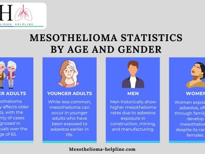 mesotheliomahelpline