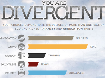 My aptitude test results! Sadly, these are actually rather accurate....*goes and sits in the corner*