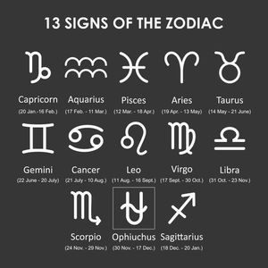 I GUESS I AM LIBRA NOW