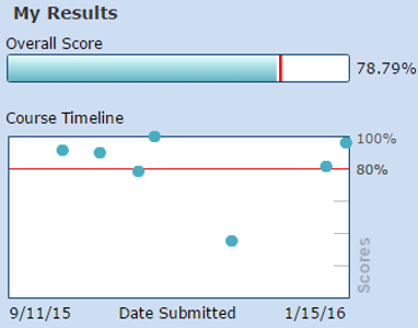 My algebra hw stats....