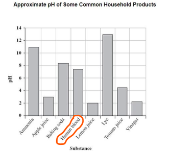 HUMAN BLOOD- Who keeps human blood in their house?