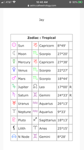 my full natal chart!! ??