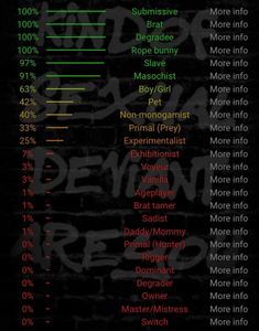 I took that bdsm test again lol