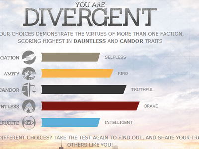 These are my REAL test results!