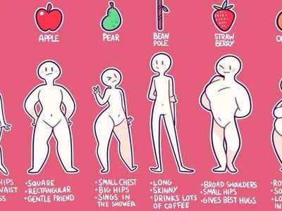 what kind of body shape are u? (am pear q-q)