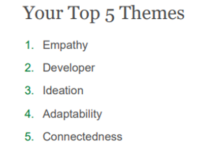 These are my top strengths. By their descriptions, I am not surprised. Scary accurate