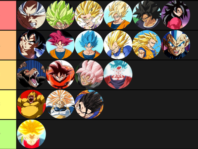 I ranked all the transformations in dragon ball