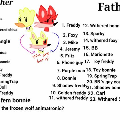 Mother: Chica Father: Springtrap (Me: How DA fwuck did this happen?!)