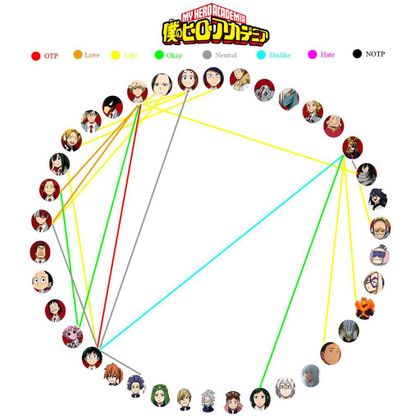 Who do you ship? ^v^