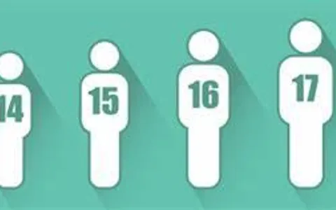 How old is everyone? Out of curiousity How old is everyone? Out of curiousity
