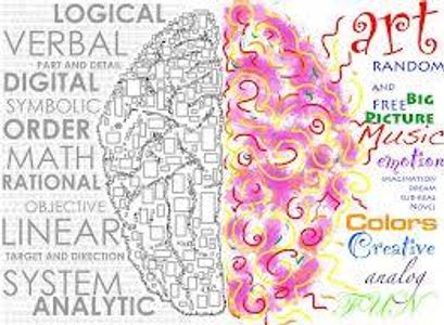 Are you right brained or left brained?