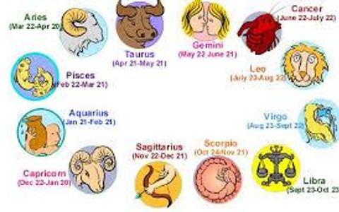 Horoscope Signs