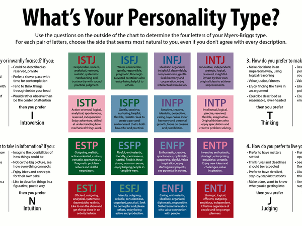 How would you best describe your personality?