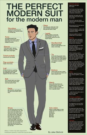 Which of these best describes your fashion sense?