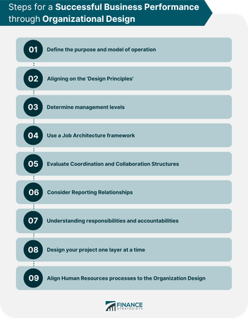 When choosing a career path, which aspect do you focus on most?