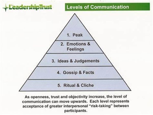 What role do trust and communication play in managing expectations?